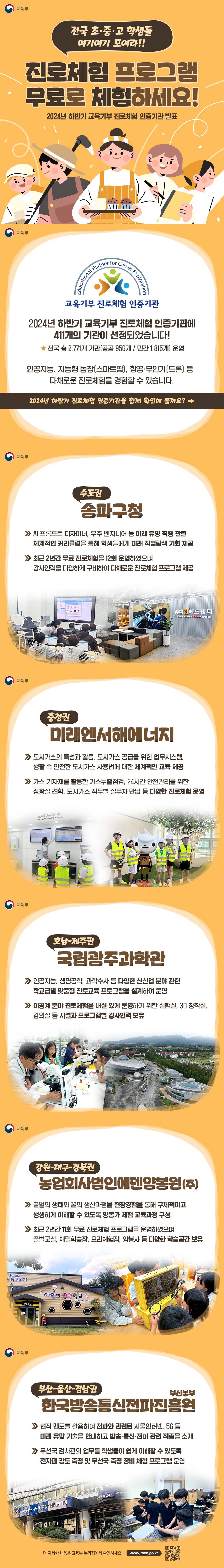 전국 초중고 학생들 여기여기 모여라!! 진로체험 프로그램 무료로 체험하세요! 2024년 하반기 교육기부 진로체험 인증기관 발표 (교육부) 교육기부 진로체험 인증기관 2024년 하반기 교육기부 진로체험 인증기관에 411개의 기관이 선정되었습니다! - 전국 총 2,771개 기관(공공 956개 / 민간 1,815개) 운영 인공지능, 지능형 농장(스마트팜), 항공·무인기(드론) 등 다채로운 진로체험을 경험할 수 있습니다. 2024년 하반기 진로체험 인증기관을 함께 확인해 볼까요? ◆ (수도권)송파구청 · AI 프롬프트 디자이너, 우주 엔지니어 등 미래 유망 직종 관련 체계적인 커리큘럼을 통해 학생들에게 미래 직업탐색 기회 제공 · 최근 2년간 무료 진로체험을 12회 운영하였으며 강사인력을 다양하게 구비하여 다채로운 진로체험 프로그램 제공 ◆ (충청권) 미래엔서해에너지 · 도시가스의 특성과 활용, 도시가스 공급을 위한 업무시스템, 생활 속 안전한 도시가스 사용법에 대한 체계적인 교육 제공 · 가스 기자재를 활용한 가스누출점검, 24시간 안전관리를 위한 상황실 견학, 도시가스 직무별 실무자 만남 등 다양한 진로체험 운영◆ (호남-제주권) 국립광주과학관 · 인공지능, 생명공학, 과학수사 등 다양한 신산업 분야 관련 학교급별 맞춤형 진로교육 프로그램을 설계하여 운영 · 이공계 분야 진로체험을 내실 있게 운영하기 위한 실험실, 3D 창작실, 강의실 등 시설과 프로그램별 강사인력 보유 ◆ (강원-대구-경북권) 농업회사법인에덴양봉원(주) · 꿀벌의 생태와 꿀의 생산과정을 현장경험을 통해 구체적이고 생생하게 이해할 수 있도록 양봉가 체험 교육과정 구성 · 최근 2년간 11회 무료 진로체험 프로그램을 운영하였으며 꿀벌교실, 채밀학습장, 요리체험장, 양봉사 등 다양한 학습공간 보유 ◆ (부산-울산-경남권) 한국방송통신전파진흥원 부산본부 · 현직 멘토를 활용하여 전파와 관련된 사물인터넷, 5G 등 미래 유망 기술을 안내하고 방송·통신·전파 관련 직종을 소개 · 무선국 검사관의 업무를 학생들이 쉽게 이해할 수 있도록 전자파 강도 측정 및 무선국 측정 장비 체험 프로그램 운영